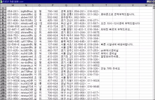 두루넷 쇼핑몰을 이용한 소비자들의 신상정보가 들어있는 파일의 일부. 